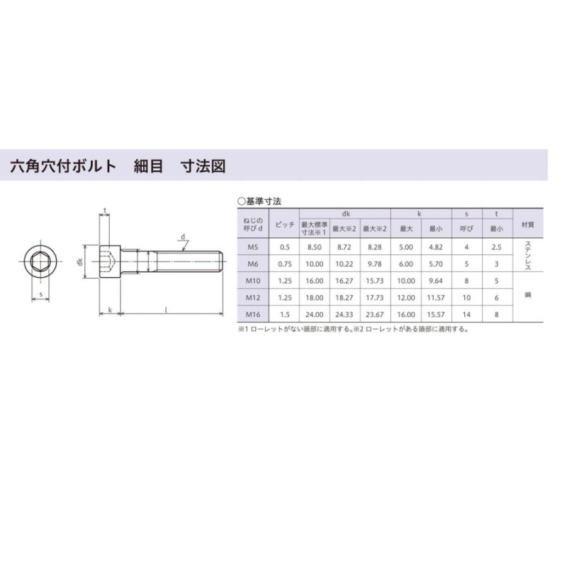 六角穴付ボルト 細目 M10X85X1.25 【50本】 キャップ CAP 6角 6カク