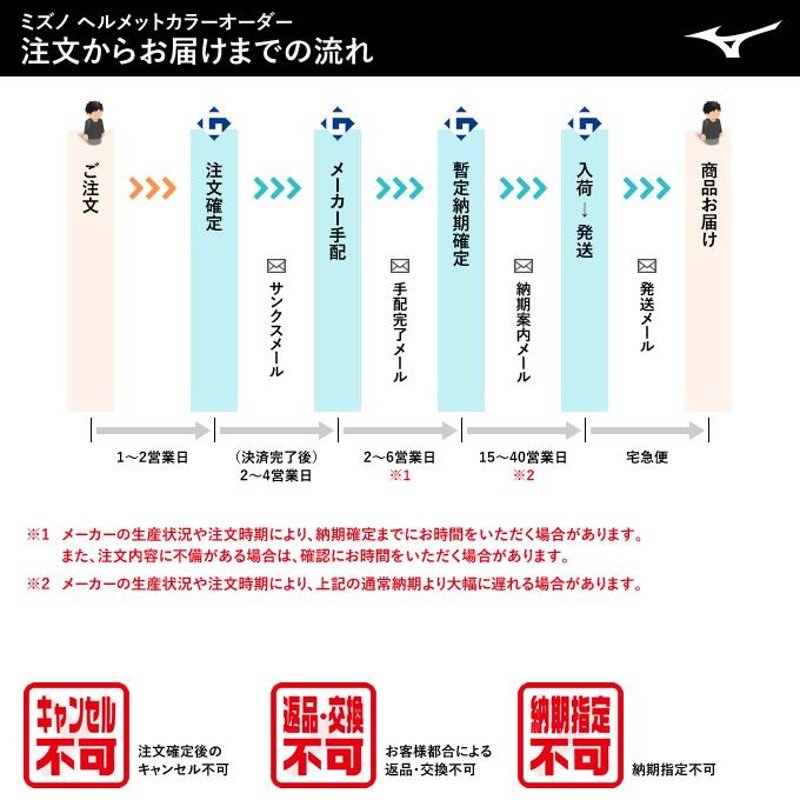 受注生産＞ミズノ（MIZUNO） 軟式打者用ヘルメット 片耳付 ヒサシ塗装 ツヤあり カラーオーダー 1DJHR113 1DJHR114  1DJYH303 軟式片耳付打者用 野球 | LINEブランドカタログ