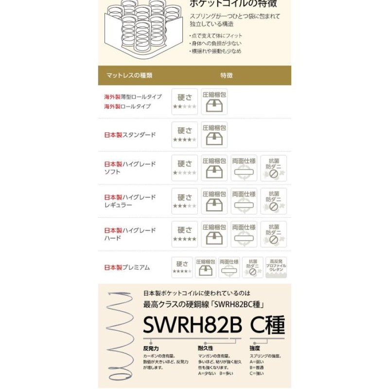 すのこ ベッド シングル （ハイグレードすのこ） 国産ハイグレード