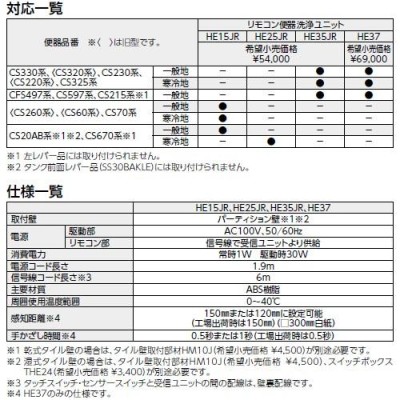 TOTO HE37 リモコン便器洗浄ユニット センサースイッチ(有線) - タオル