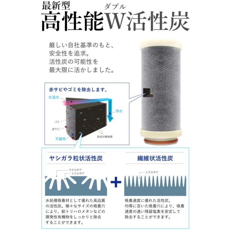 感謝価格 プレジールスター ウォーズ フォース アンリーシュド Wii 未使用品