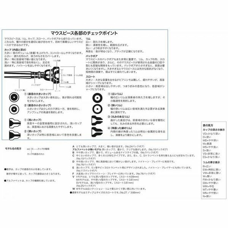 バック マウスピース 1C スロート25 バックボア24 トランペット