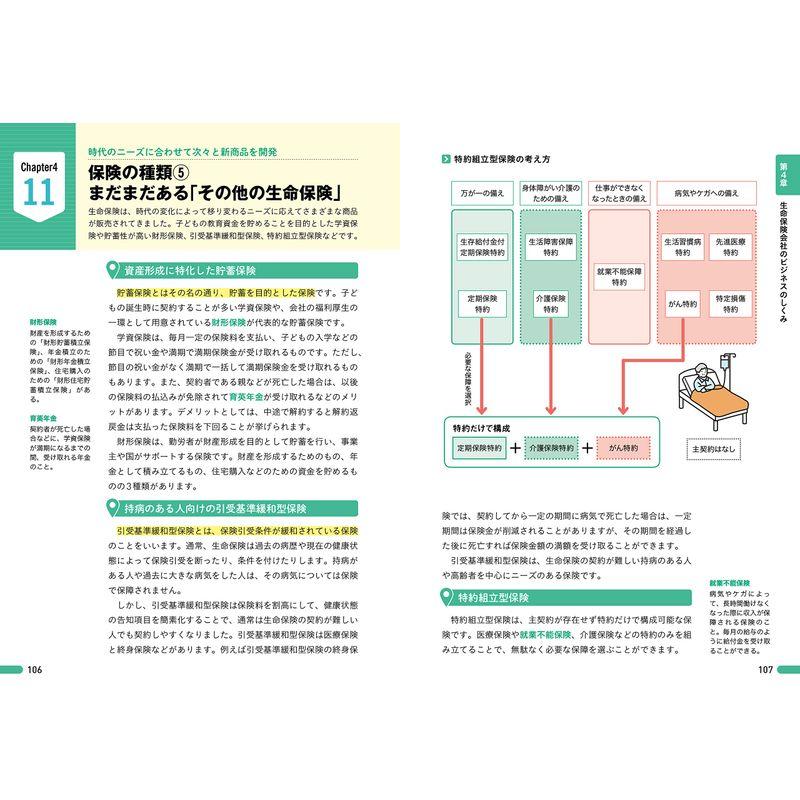 図解即戦力 保険業界のしくみとビジネスがこれ1冊でしっかりわかる教科書