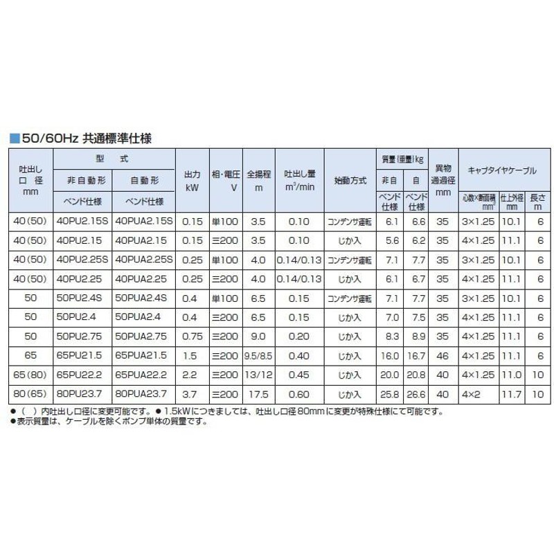 ツルミ 水中ポンプ 200V 汚水用 汚物用 排水ポンプ 50PU2.75 0.75kW 2