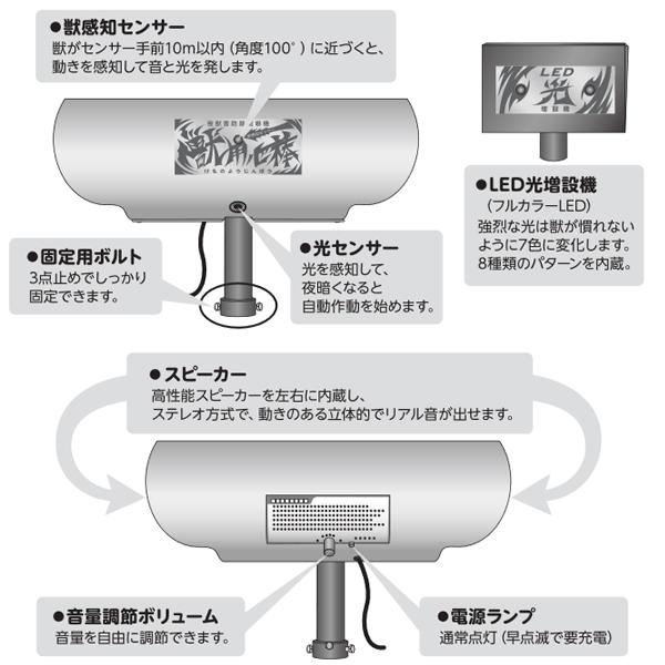 イノシシ シカ クマ 除け 害獣対策 獣用心棒