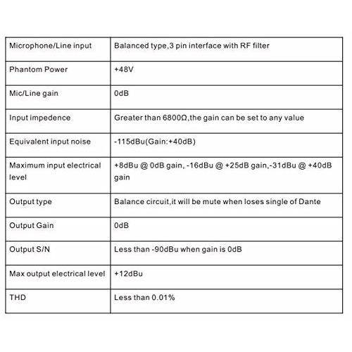 Professional Dante Audio Dante in Out Transmitter, Dante with XLR Connector