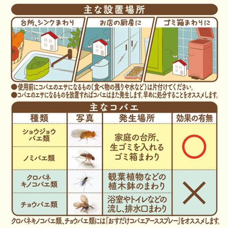 ロハコ限定販売】 コバエ取り 対策 駆除剤 置き型 コバエがホイホイ