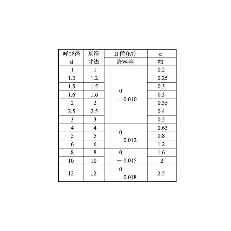 平行ピン（Ｂ種・大喜多製 ステンレス(SUS303相当)生地 3 X 4 【パック