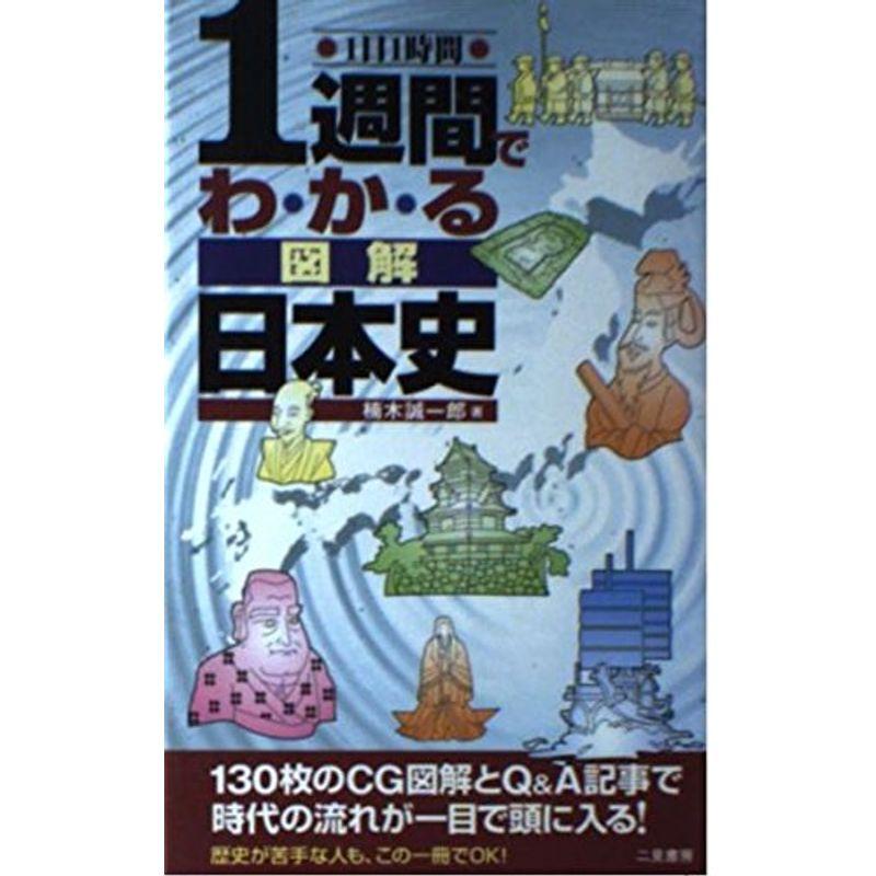 1日1時間・1週間でわかる図解日本史 (サラ・ブックス)