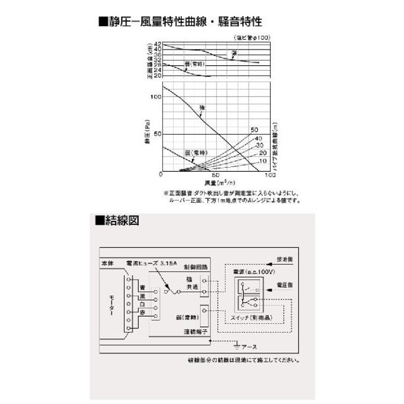 パナソニック 浴室用 換気扇 FY-13UHC2 - 3