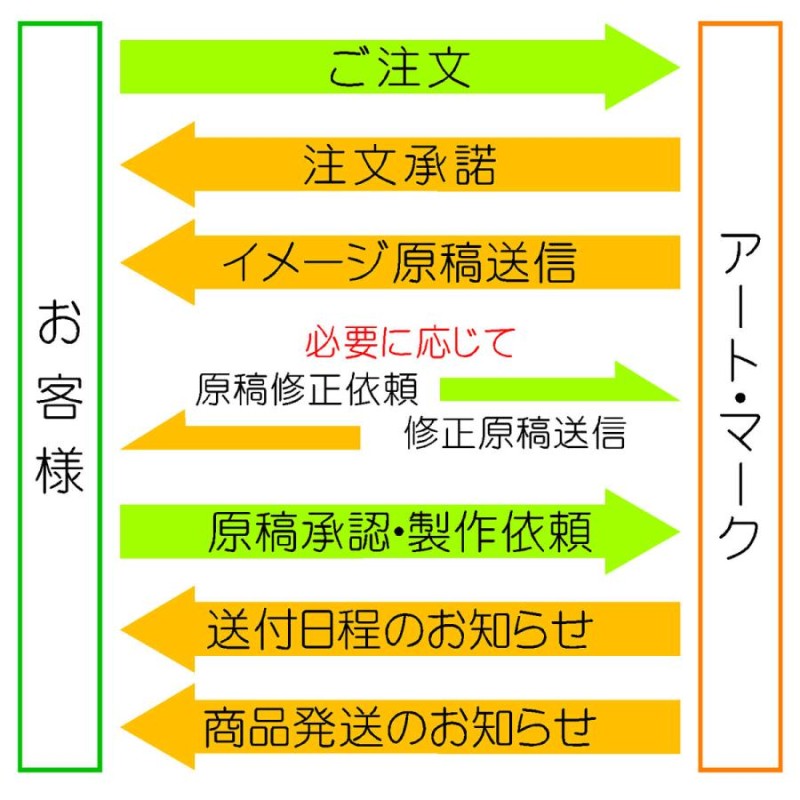 表札 マンション表札 ステンレス表札 おしゃれ マグネット オーダー