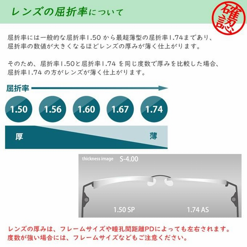 レンズ交換 遠近両用屈折率 1.74 設計 6