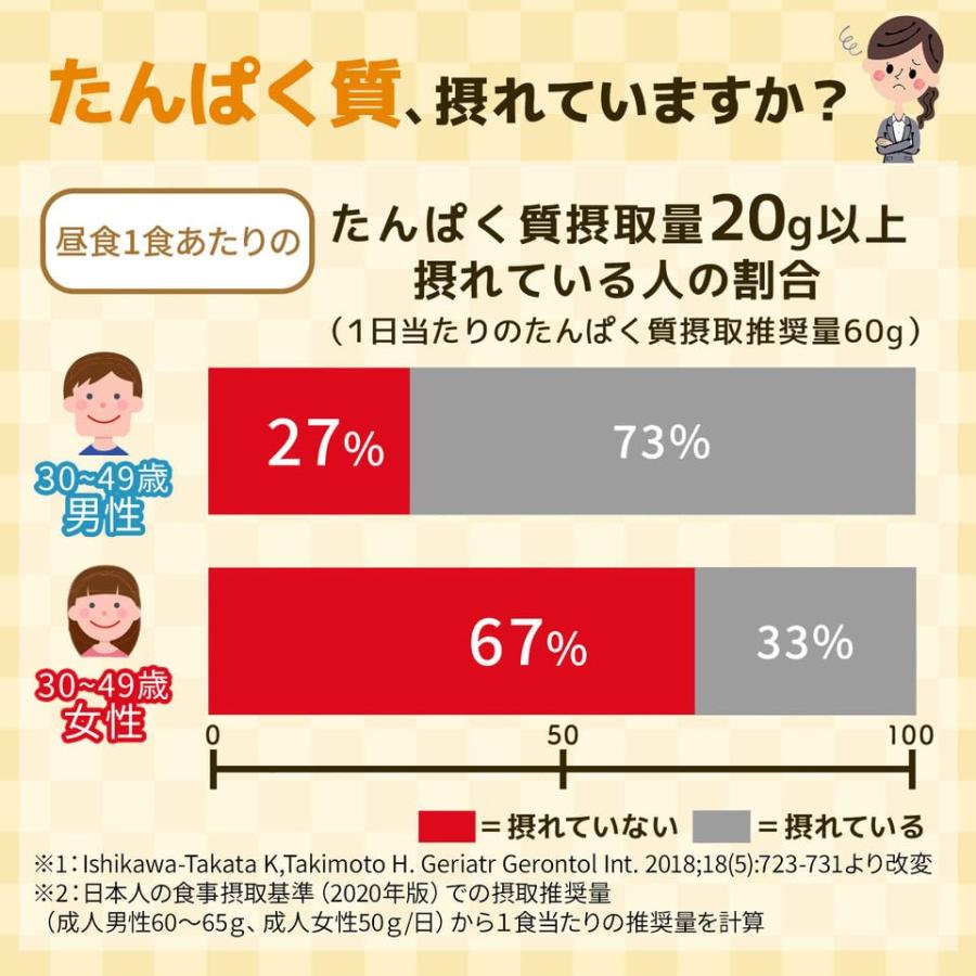 味の素 たんぱく質 がしっかり摂れる 味噌汁 豆腐とねぎ 15.9g×10個 (プロテイ