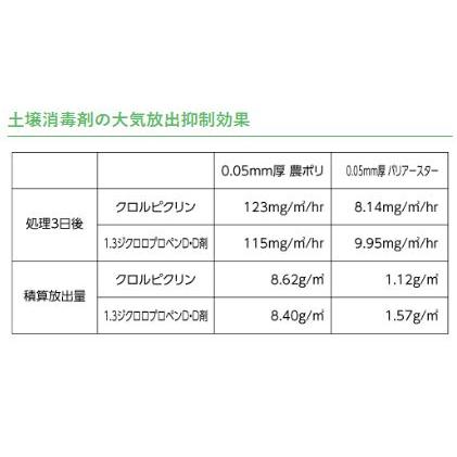 トーカン バリアースターV 難透過性 農POフィルム 東罐興産