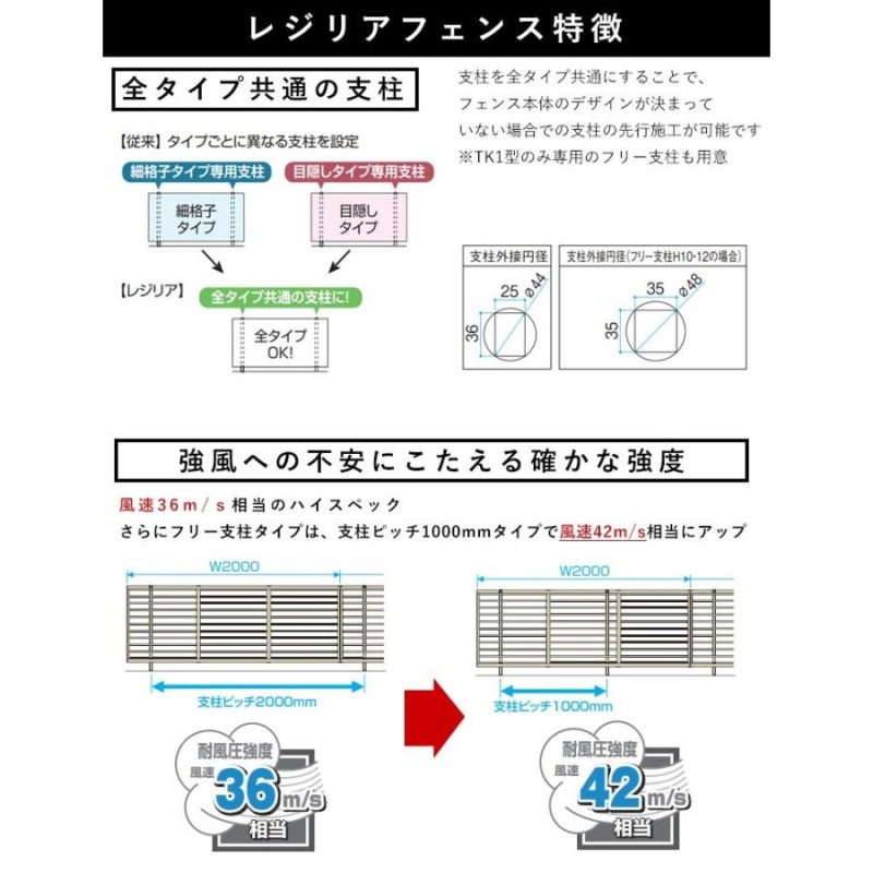 フェンス 目隠し 三協アルミ 目隠しフェンス 外構 横ルーバー T80 高さ