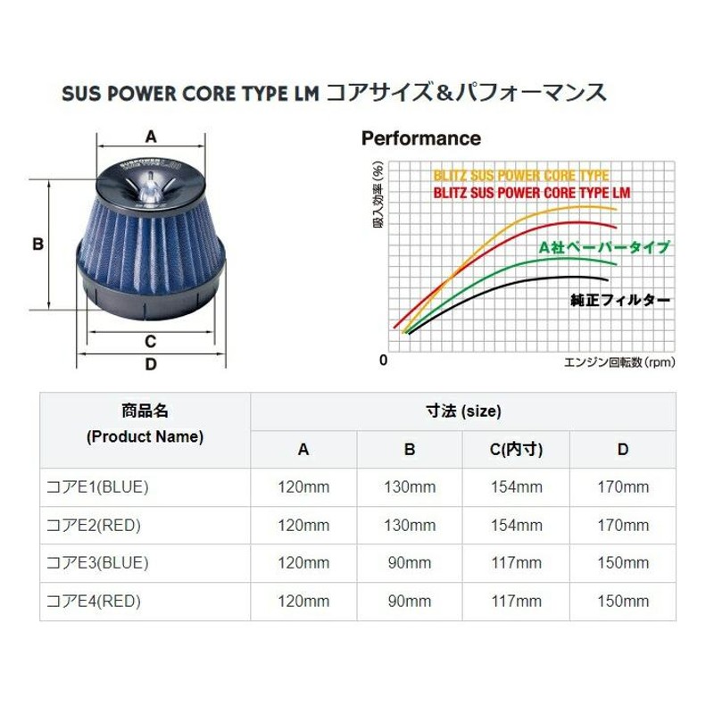 ブリッツ ムーヴ LA100S,LA110S SUSエアクリーナー LMタイプ 59184