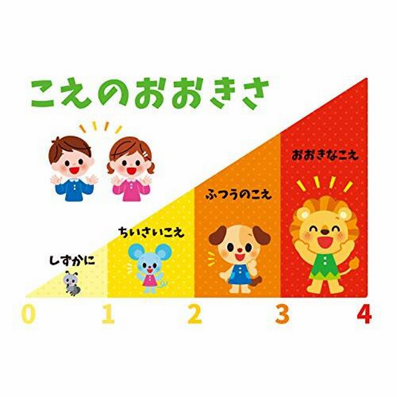 Cd Rom付き そのまま使える 保育の多目的イラスト 掲示ポスター ナツメ社保育シリーズ 通販 Lineポイント最大0 5 Get Lineショッピング