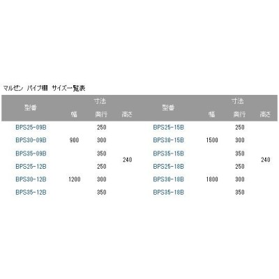 業務用/新品】【マルゼン】パイプ棚 BPS25-15B 幅1500×奥行250×高さ