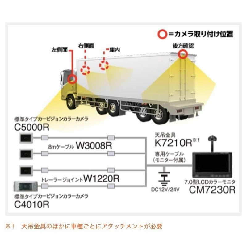 数量限定・即納特価!! 【在庫僅少】菱和(コシダテック) 三菱電機カー