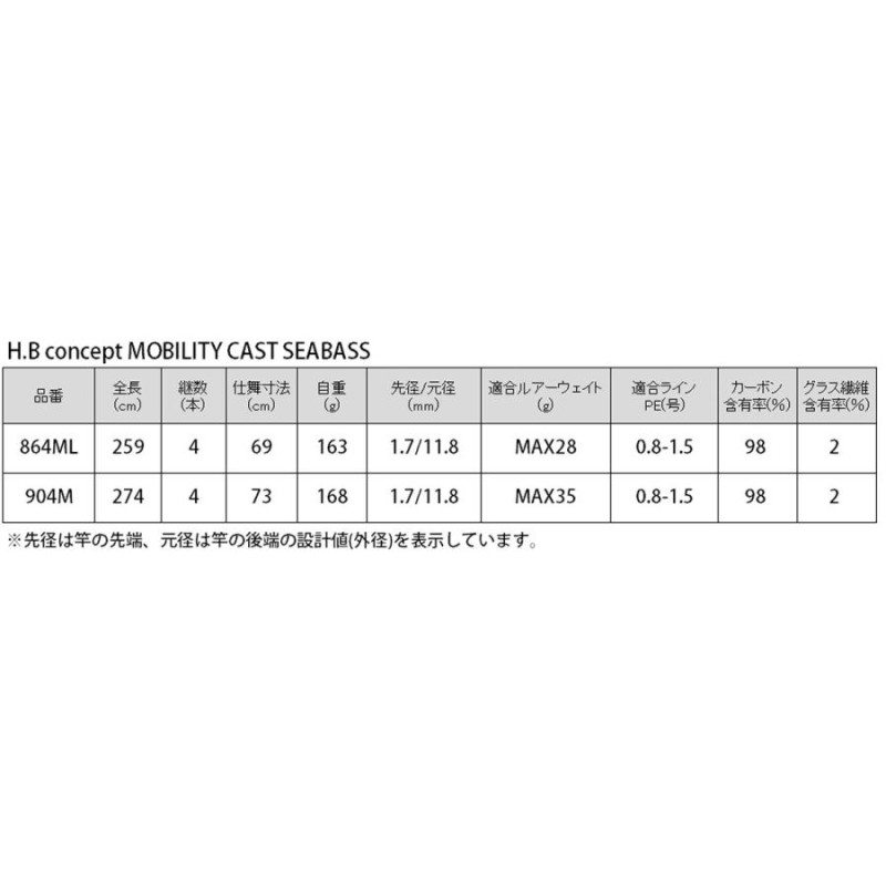 シーバスロッド H.B コンセプト MOBILITY CAST SEABASS 904M(モバイル