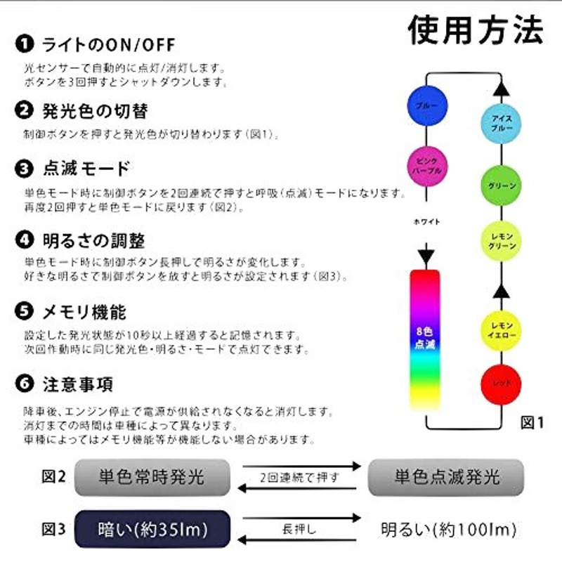 トレノ USB LEDライト イルミネーション