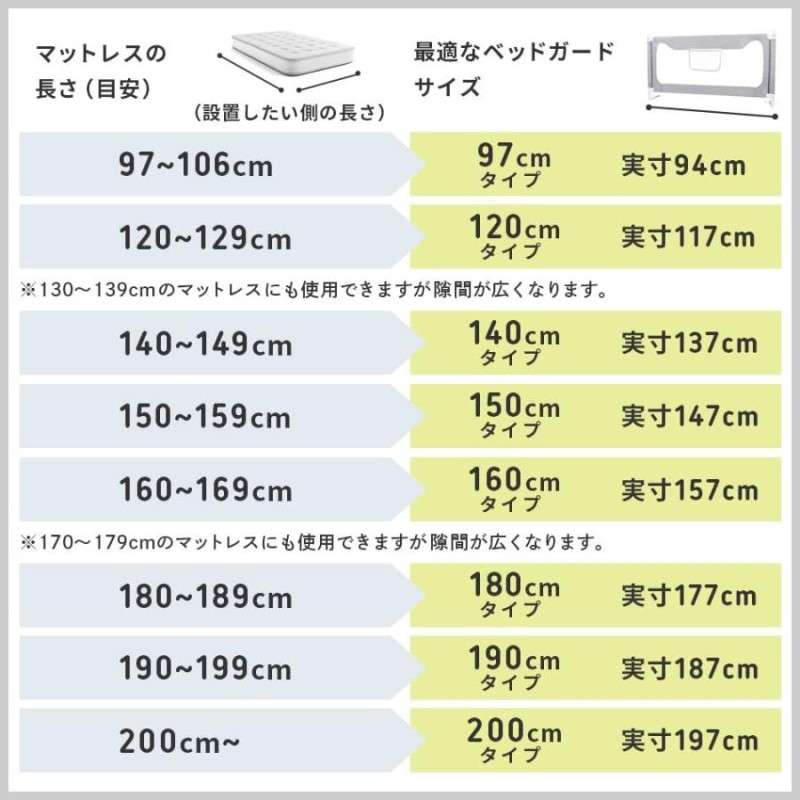 ベッドガード c13 180cm リニューアル版 ベッドフェンス ポケットつき