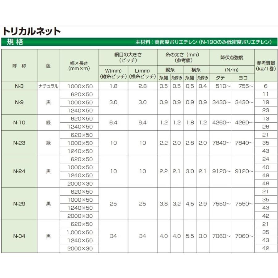 タキロン トリカルネット N-9