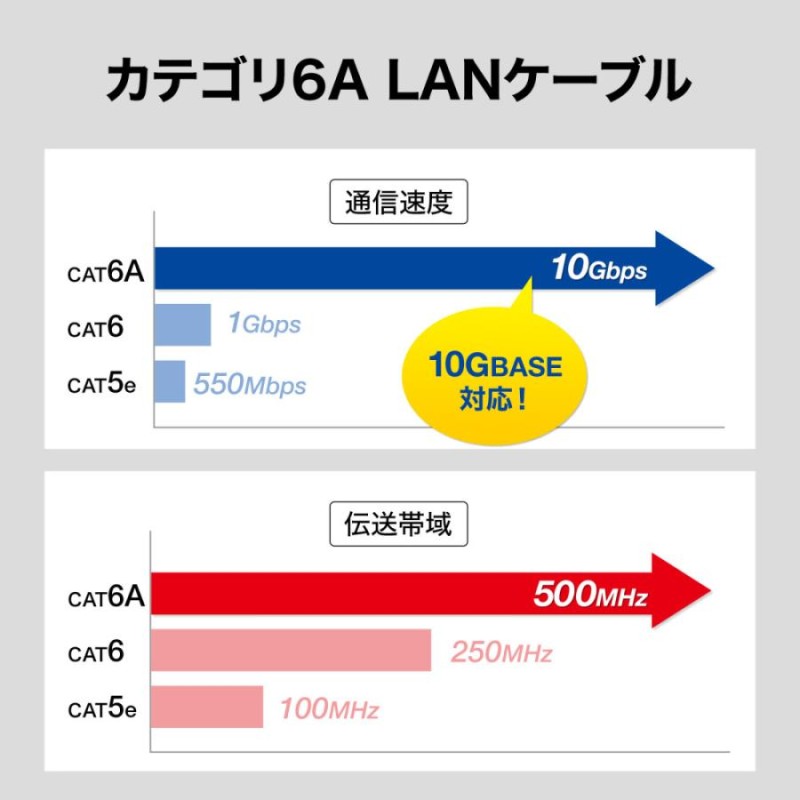 LANケーブル カテゴリ6A 屋外用 ブラック 30m KB-T6AAD-30BK