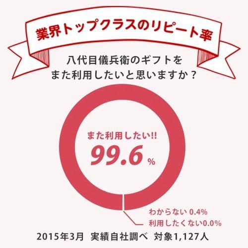 令和5年産新米 お米 ギフト お歳暮 入学内祝い 出産内祝い 内祝い お返し 結婚内祝い 米 プレゼント 献上米 出産祝い 結婚祝い 高級