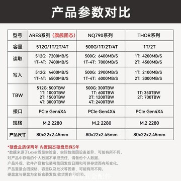 Lexar雷克沙E750移動固態硬盤1T 2T  4T雷電4 Mac mini擴容PSSD[領邦五金配件]