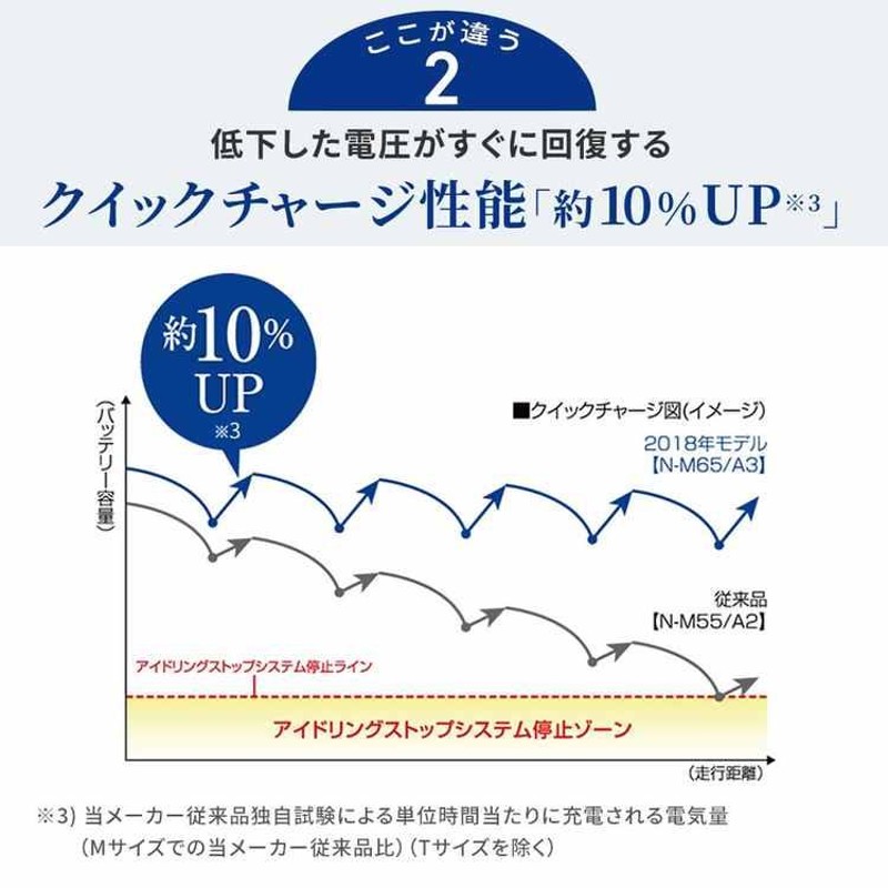 フィット 型式DBA-GE8 H24.05〜H25.09対応 バッテリー カオス ...