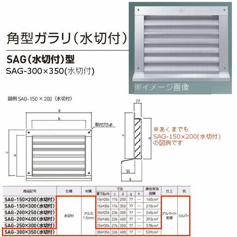 ラッピング無料 神栄ホームクリエイト 角型ガラリ 水切なし SAG-150×200 ステンレス網付