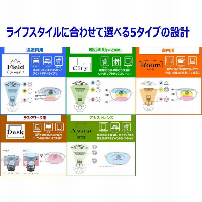 交換用メガネレンズ 累進レンズ HOYA 薄型1.60 ジェネラックスHG 遠近