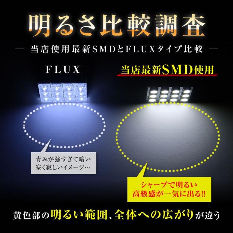 10点セット アルテッツァ 10系 10点フル LEDルームランプセット サンルーフ有り | LINEショッピング