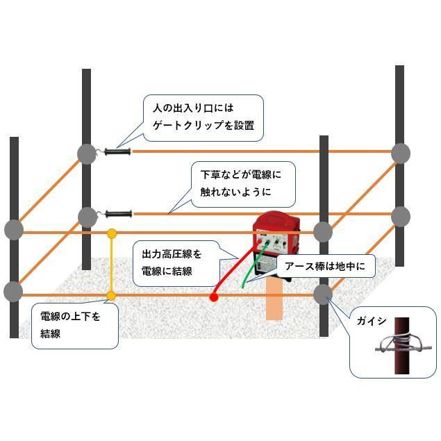 電気柵 NSD-5本体  支柱 電線セット  外周100ｍ×2段  鳥獣被害対策イノシシ シカ 猪 害獣 駆除 防除 畑 防獣