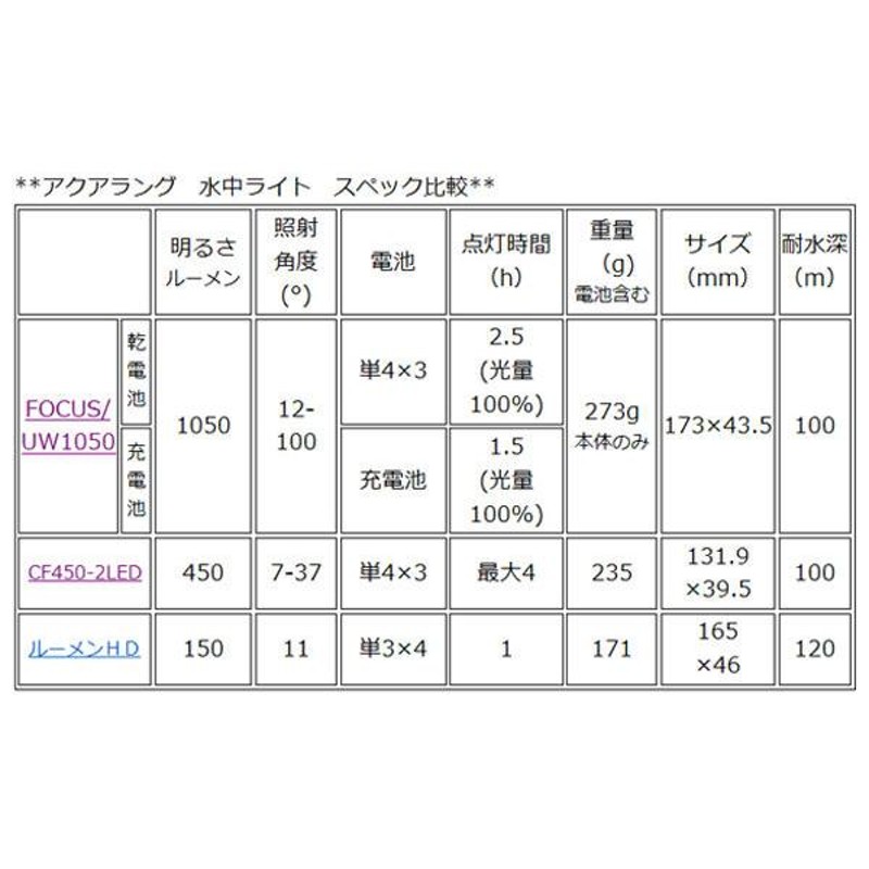 AQUQLUNG 水中ライト CF450M LED ライト アクアラング ダイビング 照射