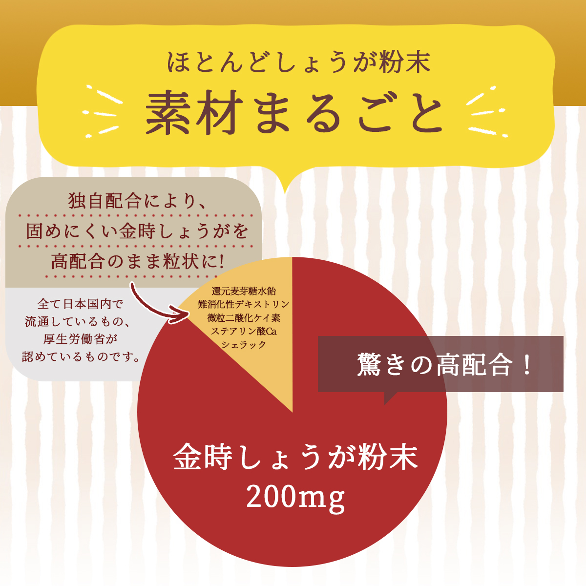 金時しょうが 粒タイプ 120粒 無添加・無農薬栽培された純粋な金時ショウガを使用！