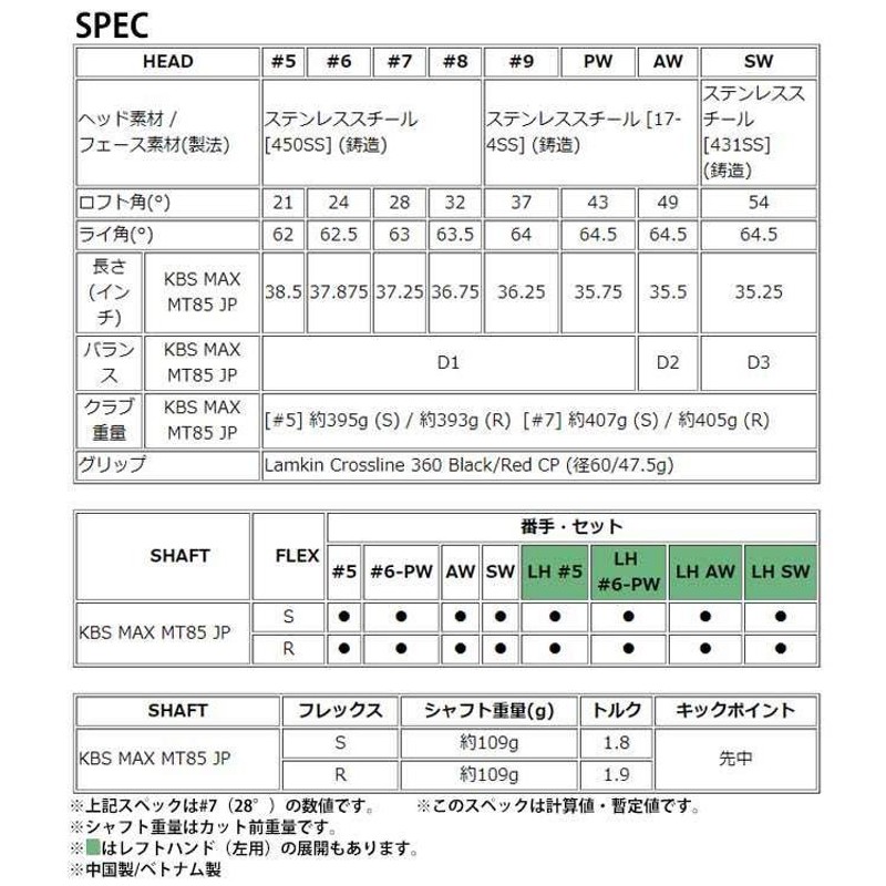 テーラーメイド　M4 D type10.5 KBS MAX HL45 Sシャフト テーラーメイド M4 D type10.5 KBS MAX HL45 Sシャフト - メルカリ