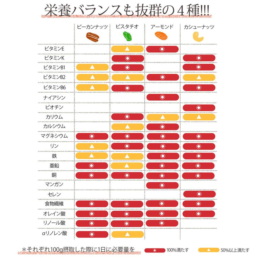 ピスタチオ入 4種 ミックスナッツ 320g 無塩 素焼き 小分け 小袋 個包装 送料無料