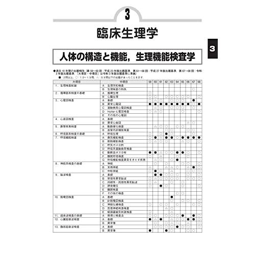 臨床検査技師国家試験問題集 2023年版 第65-68回国家試験問題・マークシートPDF付