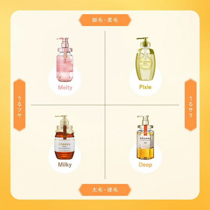 アンドハニー &honey シャンプー トリートメント 詰め替え 2点