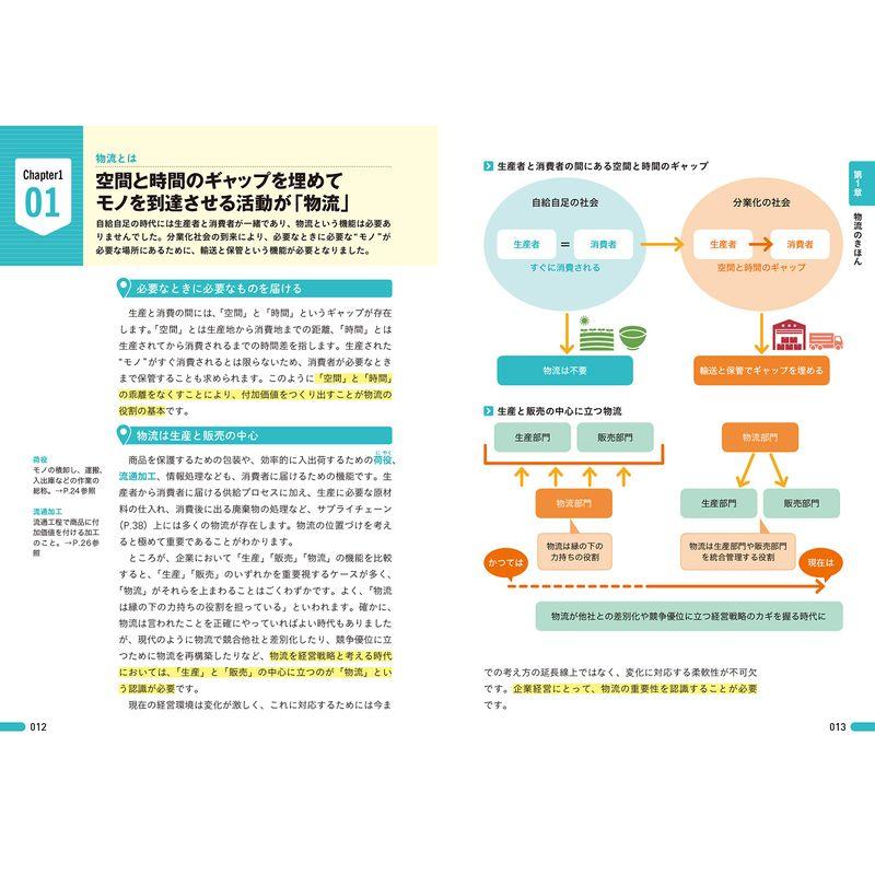 図解即戦力 物流業界のしくみとビジネスがこれ1冊でしっかりわかる教科書