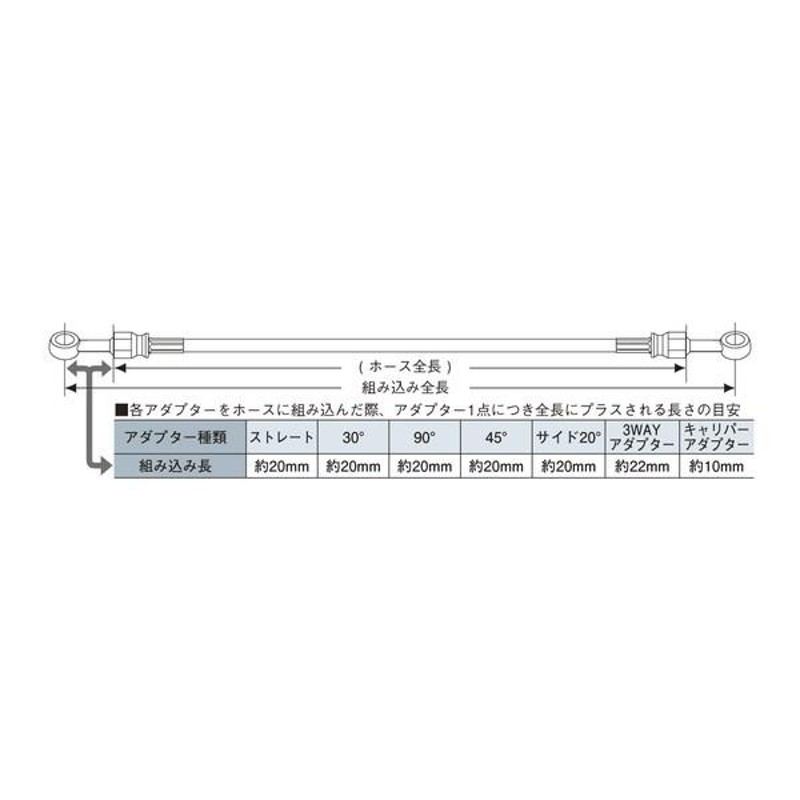 ユニバーサルブレーキホース アルミメッキ スモークホース 全長1060mm ACパフォーマンスライン | LINEショッピング