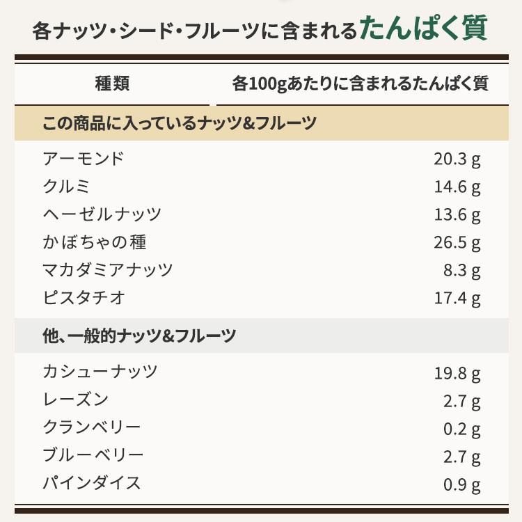 ミックスナッツ 6種 500g メール便 食物繊維 鉄分 たんぱく質 おやつ おつまみ ナッツ ドライフルーツ アーモンド クルミ レーズン トレイルミックス