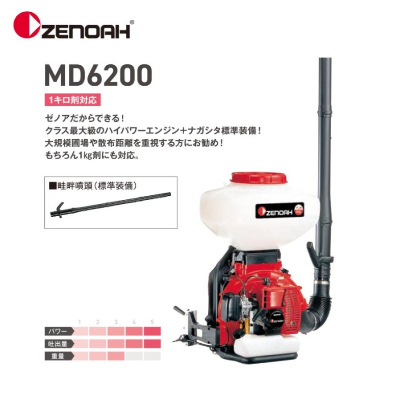 ゼノア 背負式 動力散布機 MD6200 | LINEショッピング