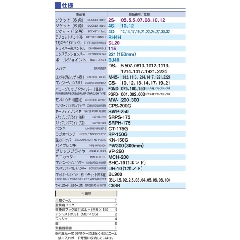 豪奢な TONE サービスボードセット内容品 C63C