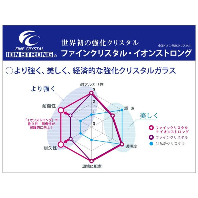 ワイングラス 365ml クリスプホワイト 東洋佐々木ガラス デザイアー RN