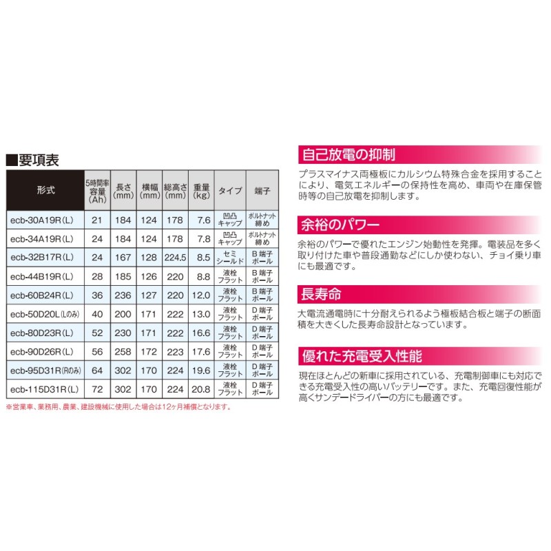 Gu0026Yu ecb-44B19R ecobaシリーズ カーバッテリー トヨタ ファンカーゴ CBA-NCP20 バッテリー 自動車 交換用 送料無料 |  LINEショッピング