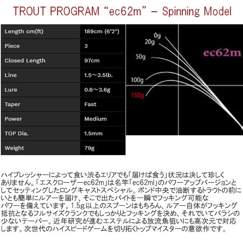 マルキュー ノリーズ トラウトプログラム エスクローザー ec62m ロッド