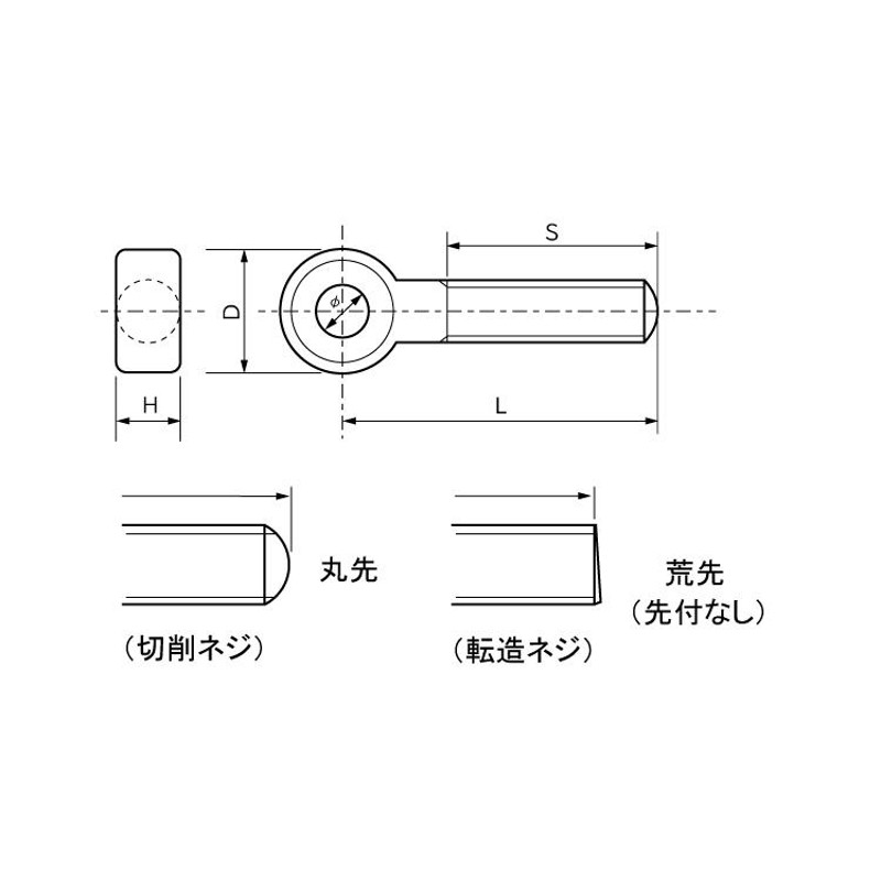 SUNCO ステンレス デンデンボルト SUSデンデンBT 20X115 303,304,XM7